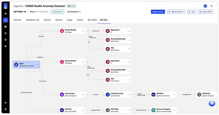 A flowchart interface displays connections between an agent and various entities, including human identity, department, group membership, title, and policies, shown as linked nodes on a white background in a ServiceNow dashboard.