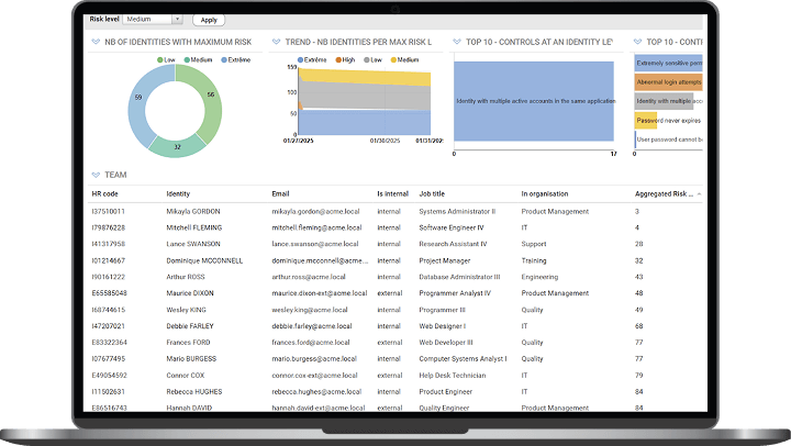 A laptop screen displays a RadiantOne Identity Analytics dashboard with risk analysis charts and a data table. The charts show identity risk levels, trends, and controls, while the table lists team member details such as ID, name, email, and role.