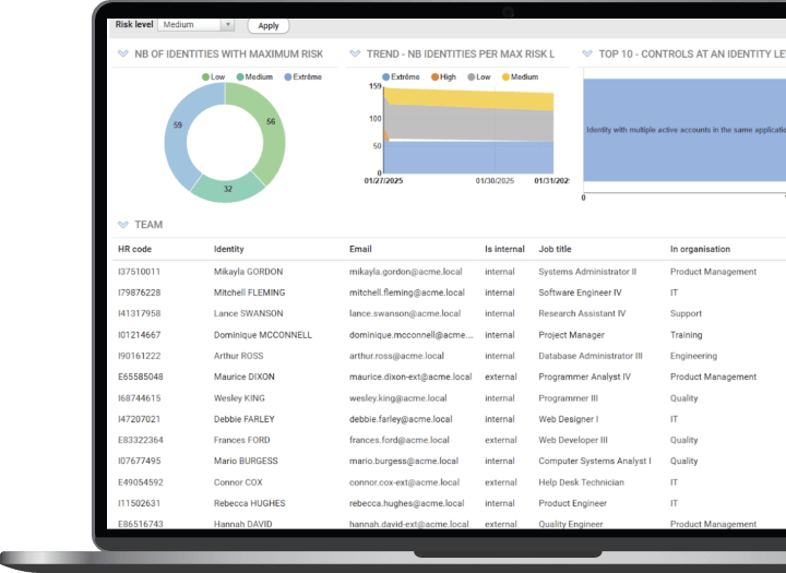 A laptop screen displays RadiantOne Identity Analytics data visualizations and tables showing risk levels, identity metrics, and team details, including names, email addresses, roles, and organizational information.