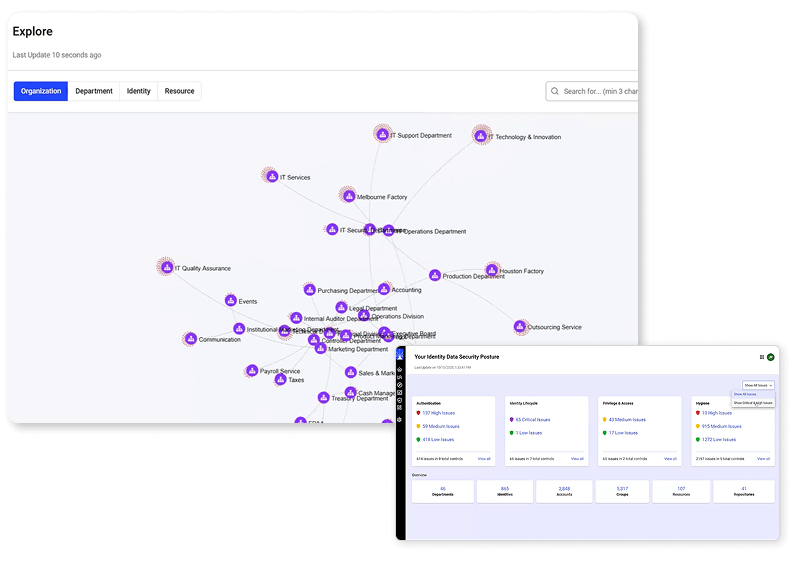 A screenshot showing a network map of organizational departments and a smaller overlay window displaying an identity observability dashboard with real-time risk mitigation status indicators and details.